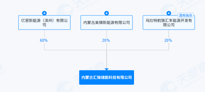内蒙古乌拉特前旗2027年独立储能电站示范项目优选结果公示 - 兰州联臻能源网