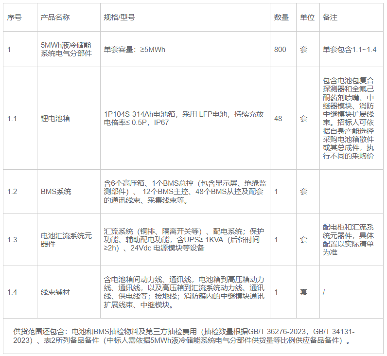 中石油液冷储能系统电气部件采购招标启动 - 兰州联臻能源网