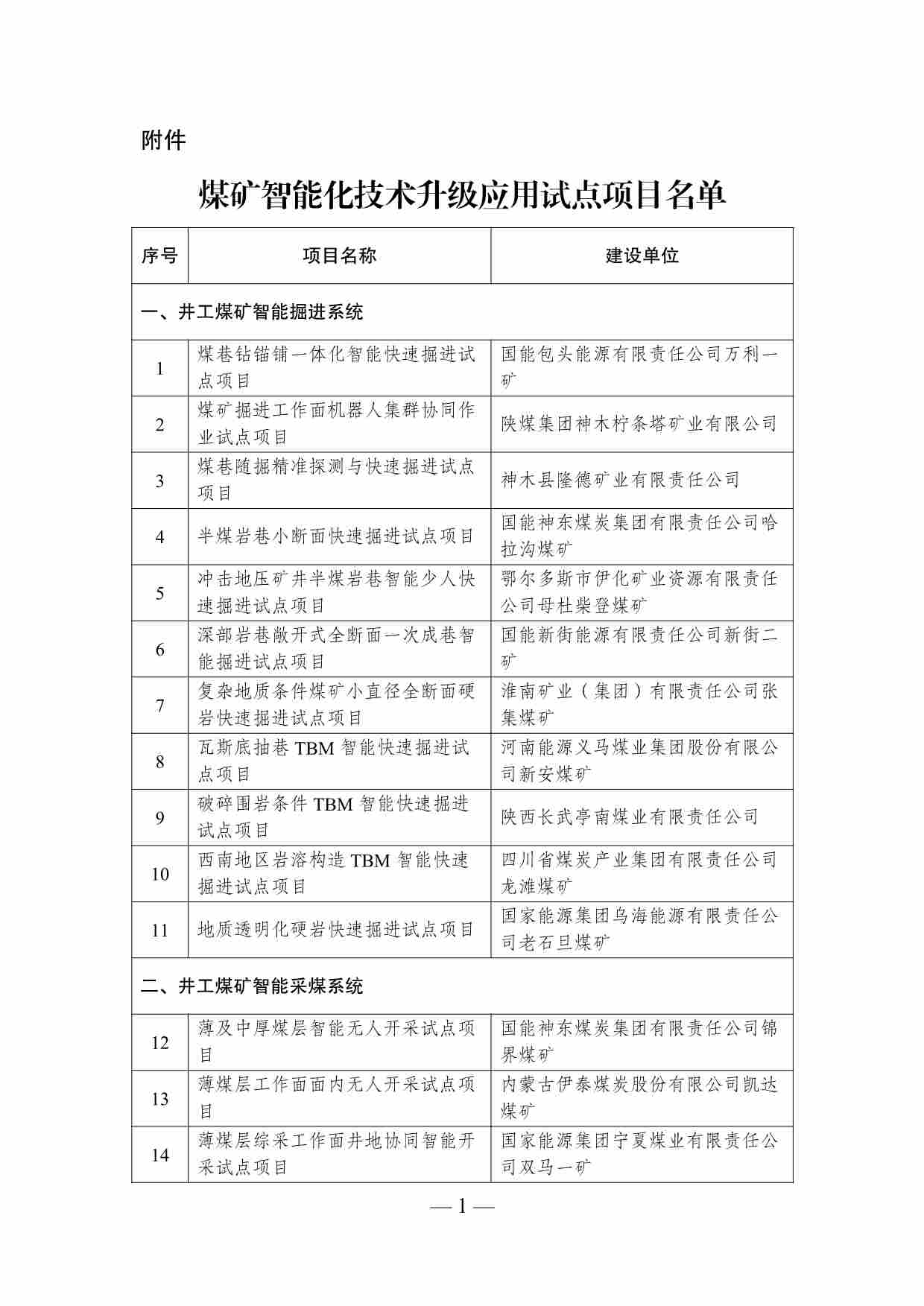 77个项目！国家能源局印发煤矿智能化技术