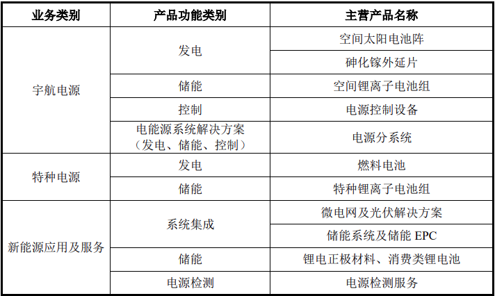 央企储能企业科创板首日暴涨近600% 市值突破千亿 - 兰州联臻能源网