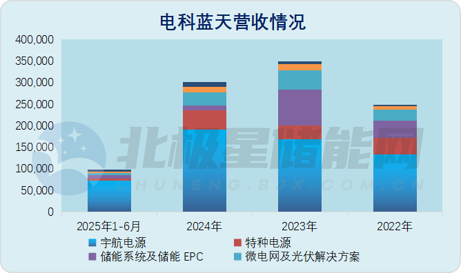 电科蓝天3.png