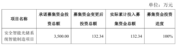 铭普光磁光储智能制造项目终止原因及影响分析 - 兰州联臻能源网