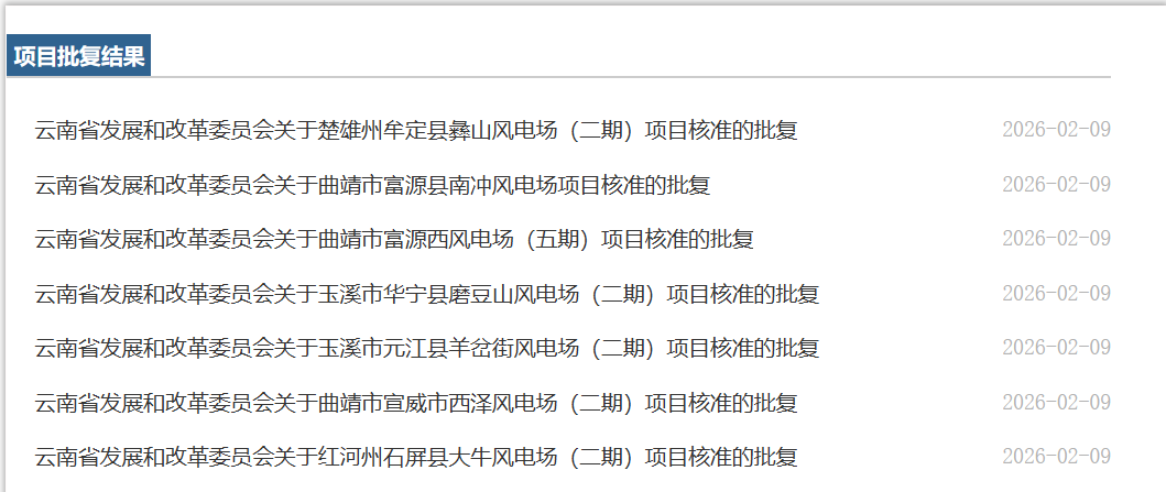 414.7MW！云南核准7个风电项目