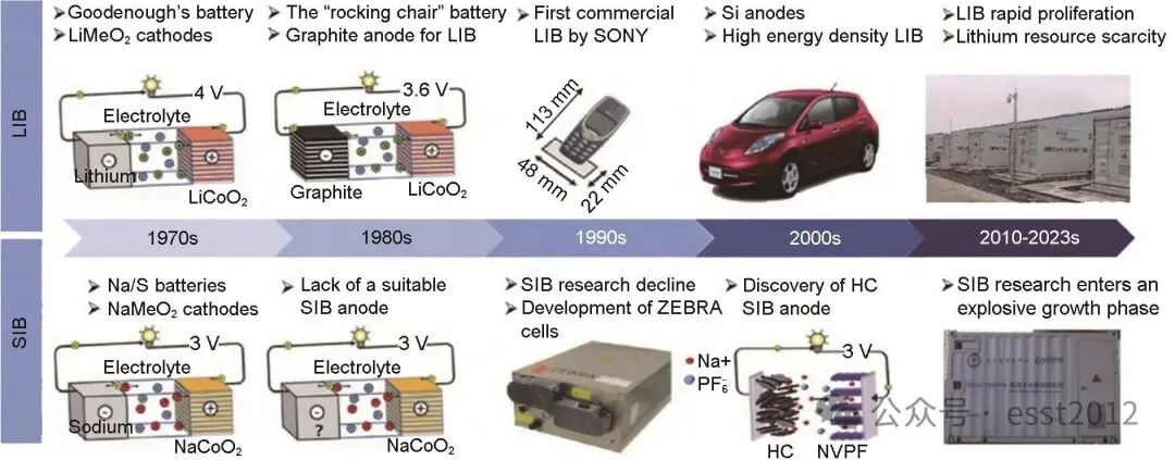 锂/钠电池液冷技术及其冷却液应用进展 - 兰州联臻能源网