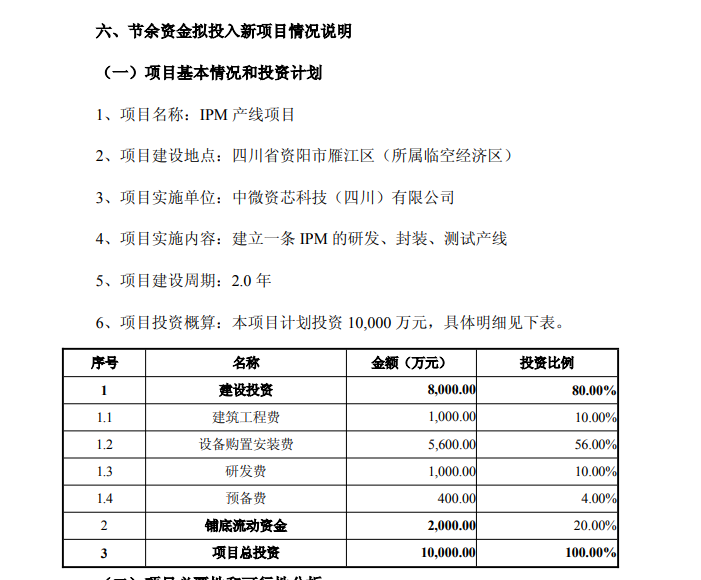 中微半导体2.21亿募投节余资金投向新能源领域 - 兰州联臻能源网
