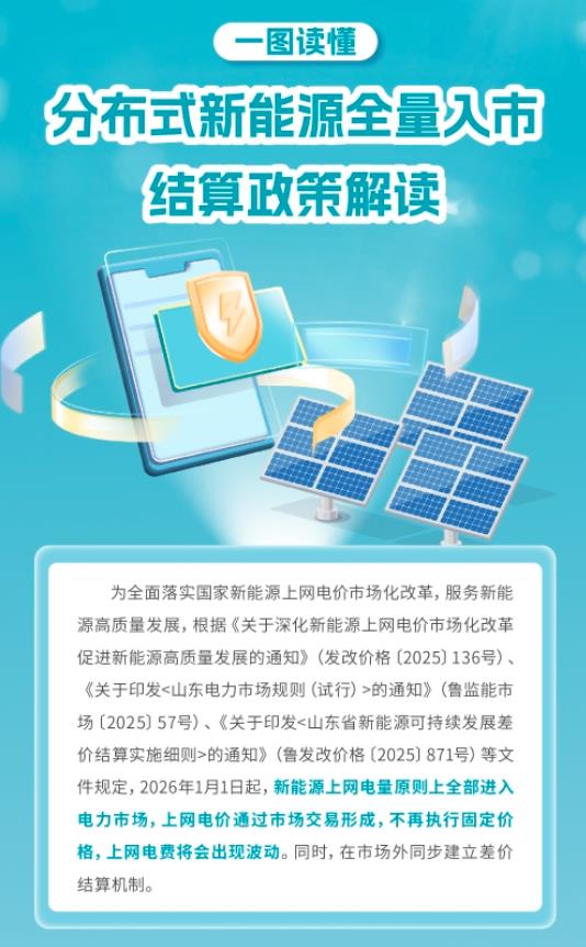 山东分布式新能源全量入市结算政策要点解析 - 兰州联臻能源网
