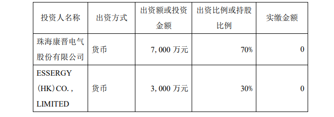 康晋电气加码储能与智能配电领域布局 - 兰州联臻能源网