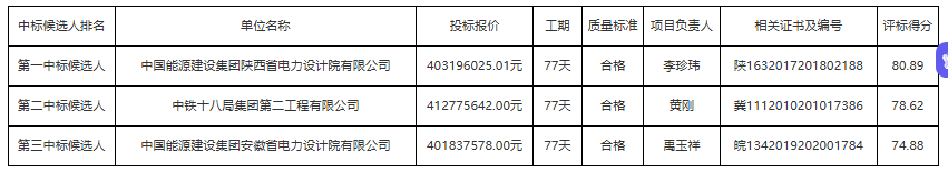 宁徐套储能电站EPC中标报价达0.6279-0.6450元/Wh - 兰州联臻能源网