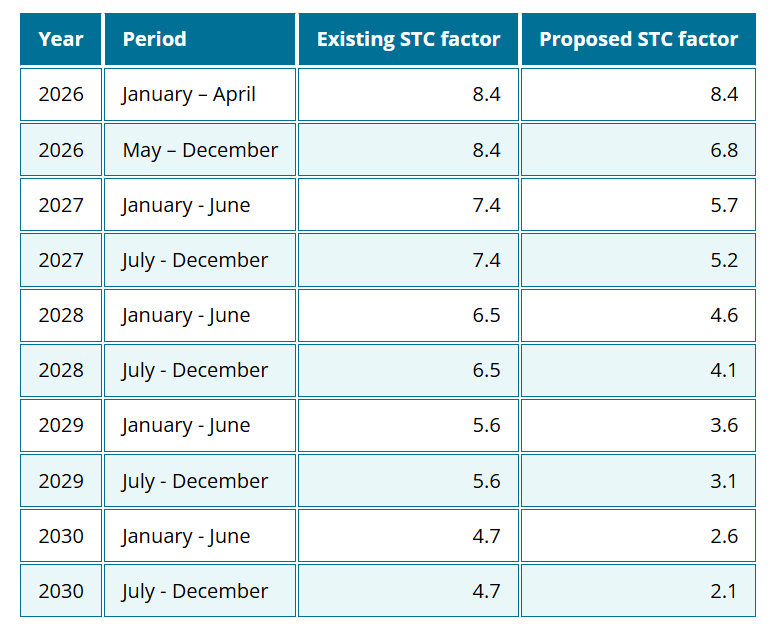 澳洲户储市场爆发，麦田能源强势突围 - 兰州联臻能源网