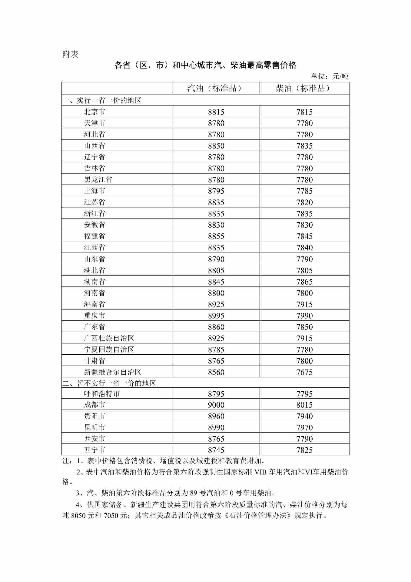 国内成品油价格再度上调，市场供应稳定有序 - 兰州联臻能源网
