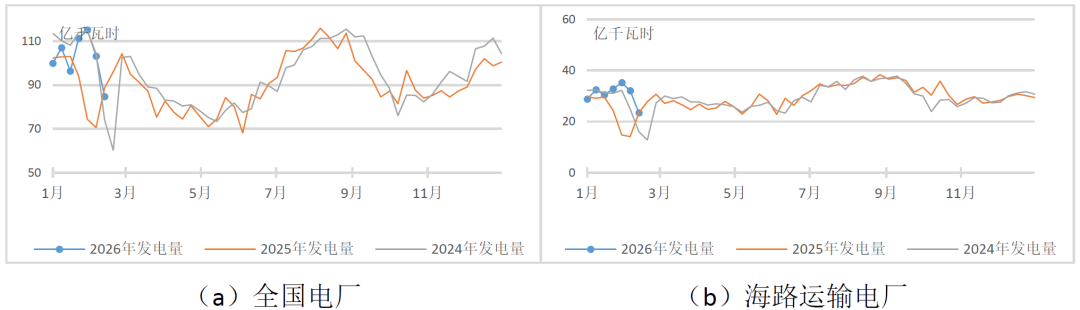 港口煤价逆势上涨，供需博弈预期主导市场 - 兰州联臻能源网