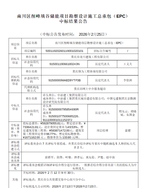 分布式用户侧储能项目EPC中标结果揭晓，单价1.48元/Wh - 兰州联臻能源网