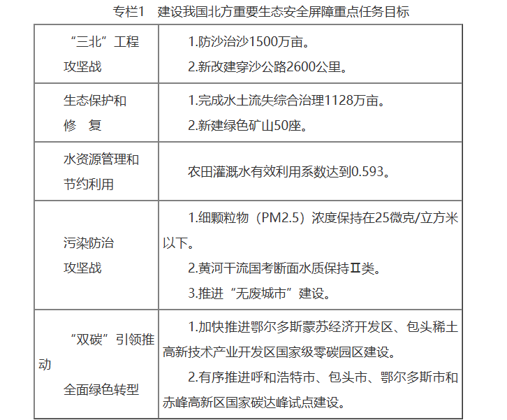 内蒙古将布局7GW储能项目，推动新能源装备制造基地建设 - 兰州联臻能源网
