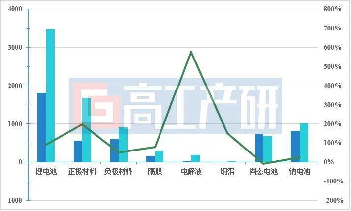 锂电池与固态钠电投资趋势解析，优质产能将成竞争焦点 - 兰州联臻能源网