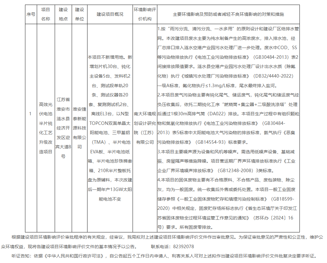 13GW TOPCon电池半片工艺升级改