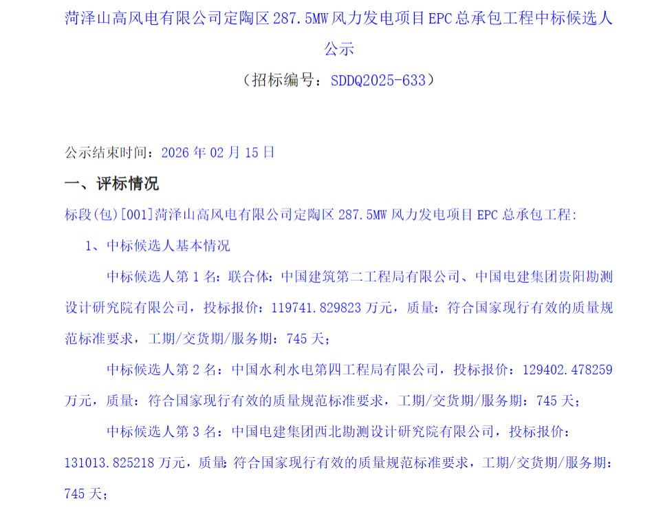 山东287.5MW风电项目EPC中标公示，单价4165元/kW - 兰州联臻能源网