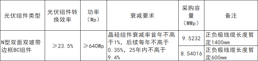 大庆实证平台采购N型BC组件，推动光伏储能技术创新 - 兰州联臻能源网