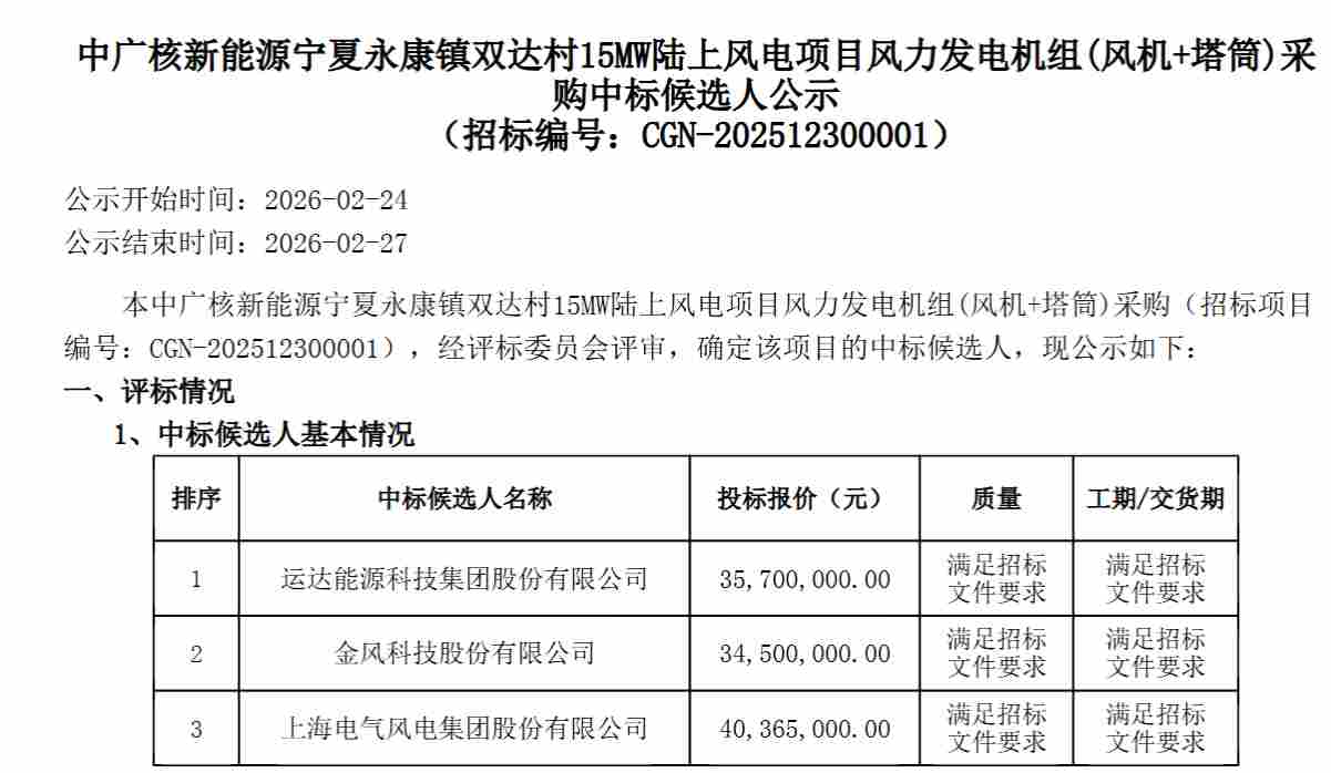 陆上风电项目中标候选人揭晓，风机塔筒采购报价2380元/千瓦 - 兰州联臻能源网
