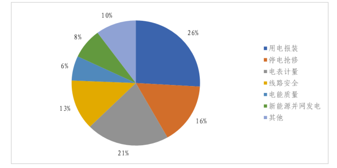 能源监管热线通报：投诉举报处理与用电服务优化 - 兰州联臻能源网