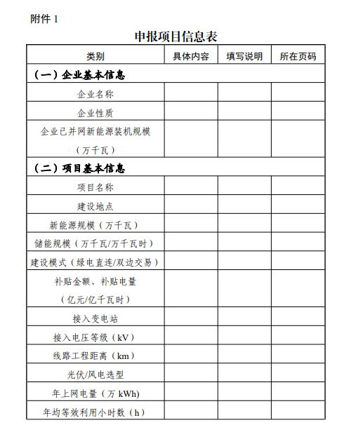 宁夏中卫绿电园区二期2.6GW新能源项目启动竞配 - 兰州联臻能源网