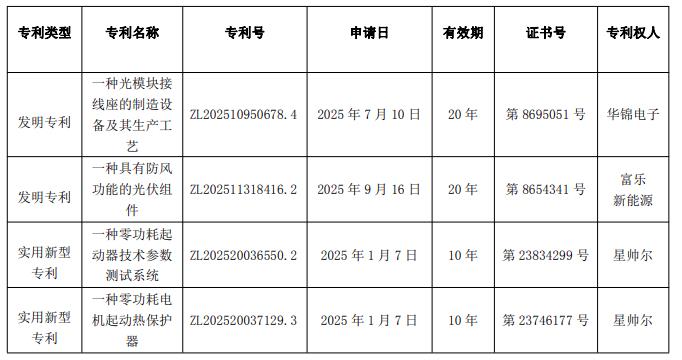 光伏组件获发明专利，防风技术提升核心竞争力 - 兰州联臻能源网