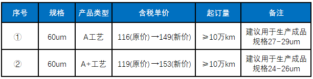 光伏钨丝价格上调｜行业趋势与成本分析全攻略 - 兰州联臻能源网