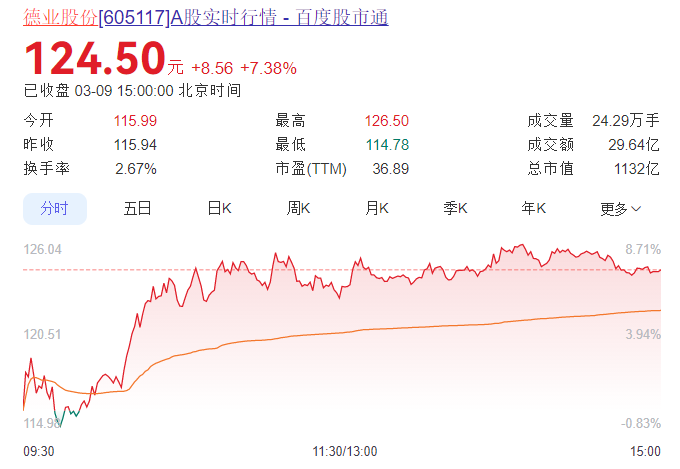 光伏企业德业股份市值破千亿｜发展路径全攻略 - 兰州联臻能源网