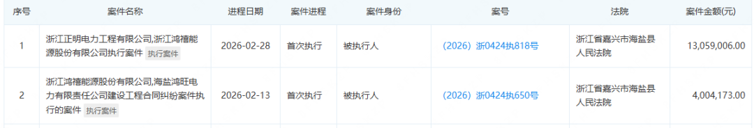 新三板摘牌IPO三fail，鸿禧能源股东梦碎全攻略 - 兰州联臻能源网