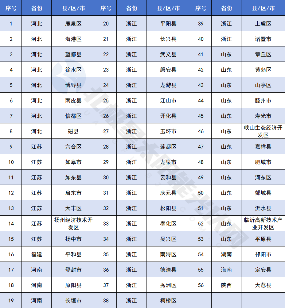 “整县光伏”，又来了！ - 兰州联臻能源网