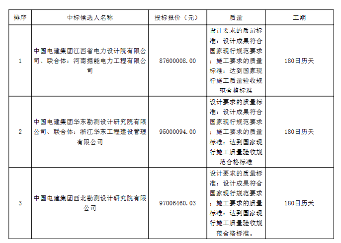 4380元/kW！山西20MW分散式风电