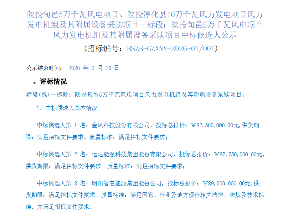 金风科技、运达股份预中标！陕投集团150