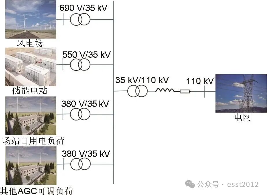 面向购网电量抑制与峰谷收益提升的风电场储